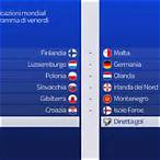 risultati bet calcio